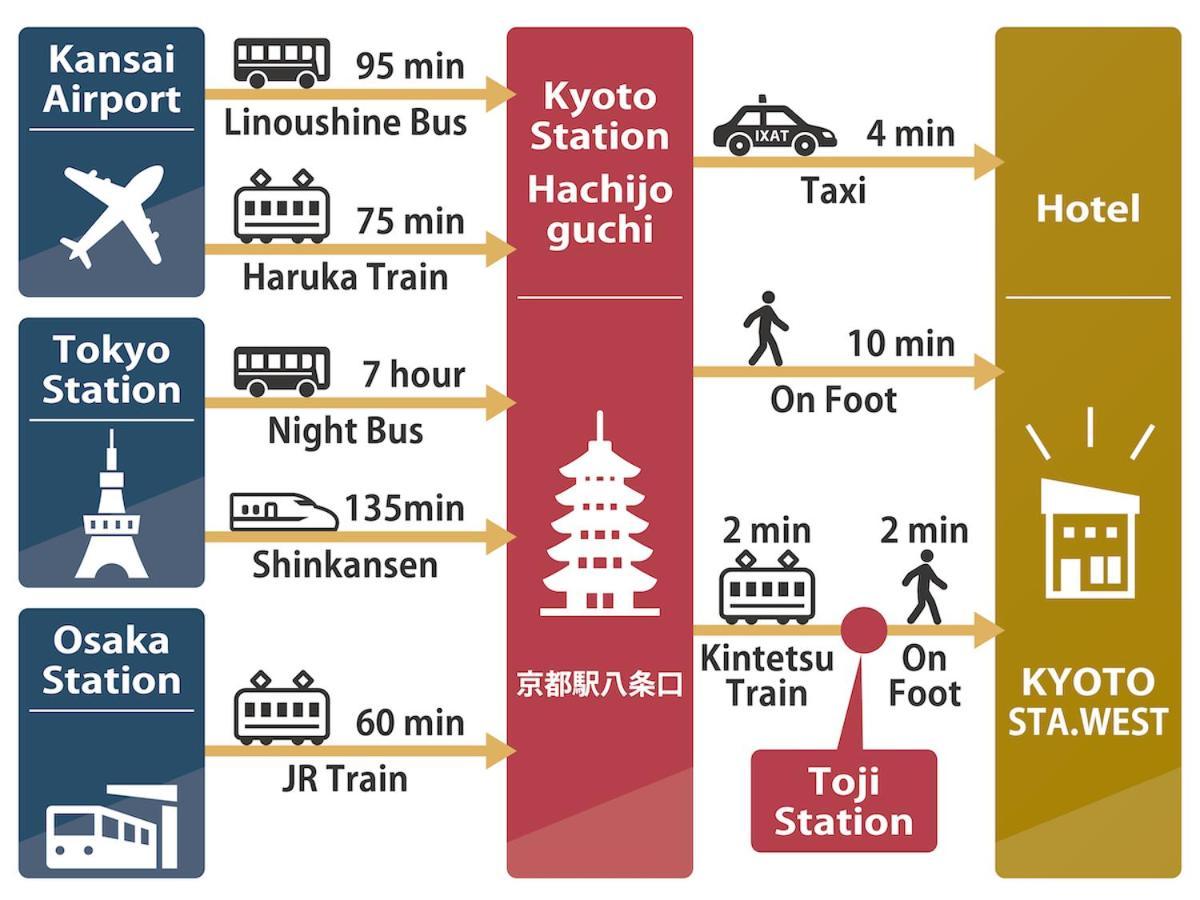 ホテル Shunju Kyotostation West 一日一組様限定 Quioto Exterior foto